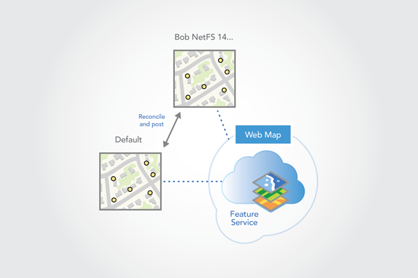 Reconcile with default, resolve conflicts, and post edits to the default version Reconcile with default, resolve conflicts, and post edits to the default version