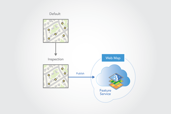 Publish feature service from the Inspection version Publish feature service from the Inspection version